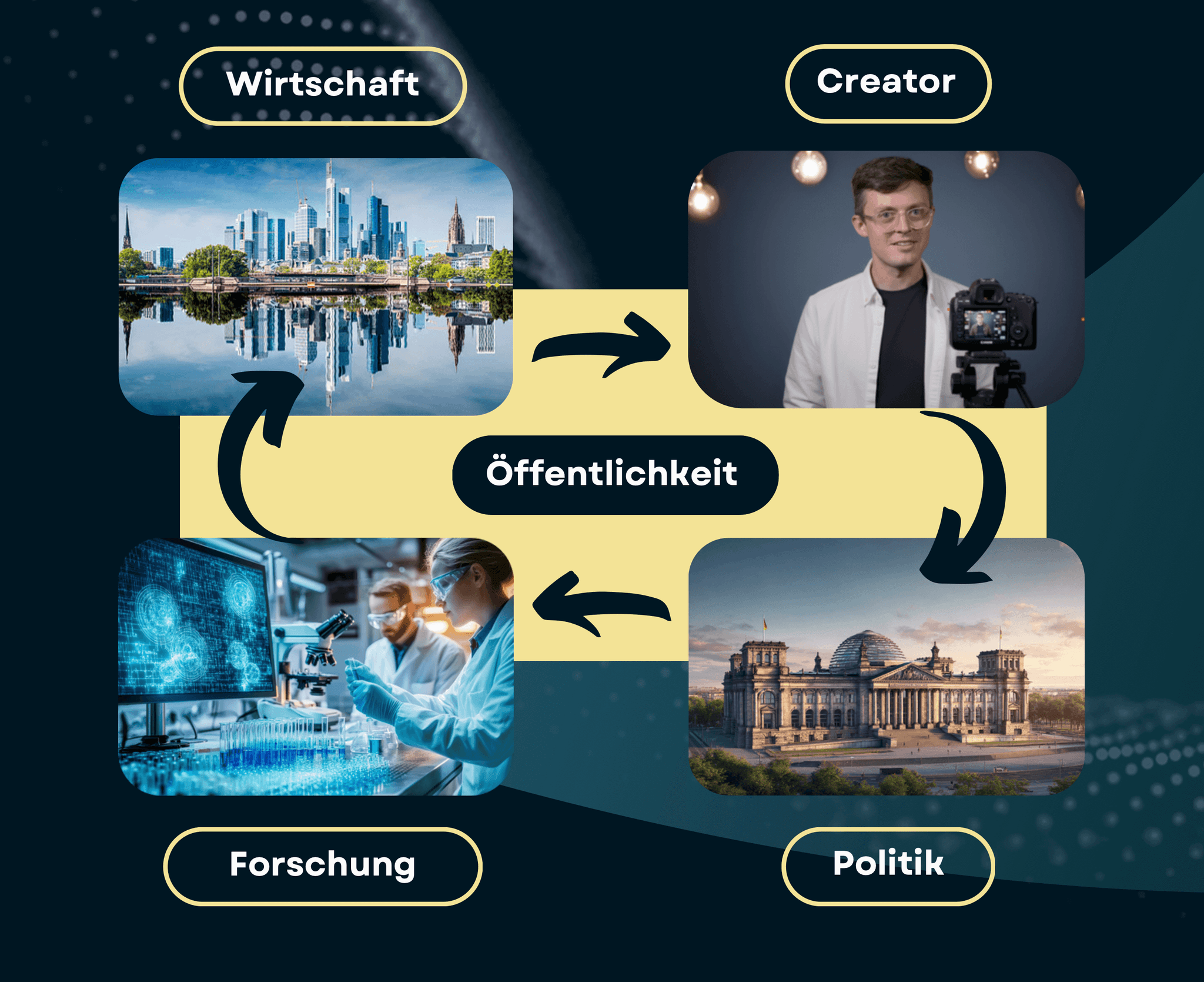 Deutschland ist unglaublich innovativ. Wir sind nur schlecht darin, das zu zeigen